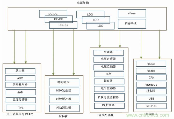 使用DC/DC電源模塊增強(qiáng)電網(wǎng)保護(hù)，控制和監(jiān)控設(shè)備的DAQ性能