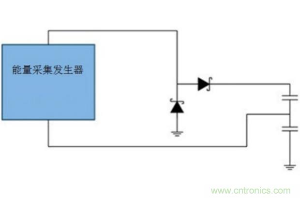 切斷最后的電線，釋放工業(yè)