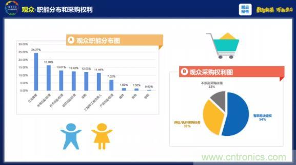 1000+IoT企業(yè)業(yè)績(jī)高速增長(zhǎng)，他們都做了同一件事！