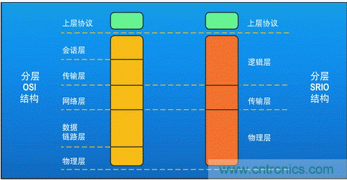 如何增強(qiáng)DSP協(xié)處理能力有哪些應(yīng)用？
