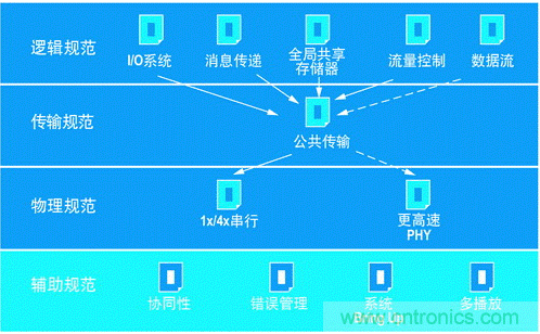 如何增強(qiáng)DSP協(xié)處理能力有哪些應(yīng)用？