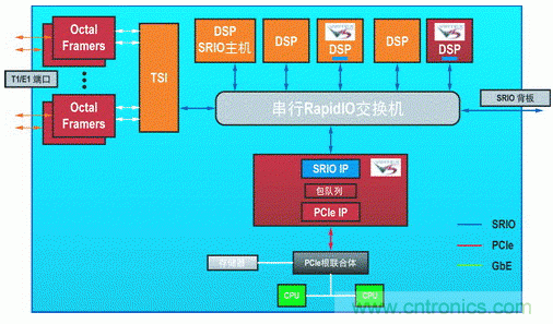 如何增強(qiáng)DSP協(xié)處理能力有哪些應(yīng)用？