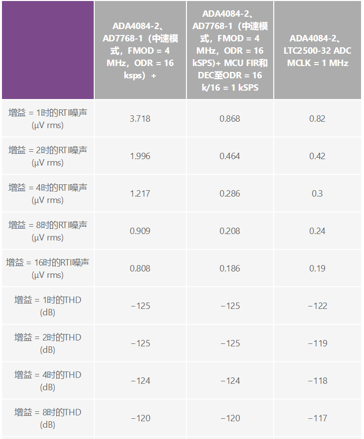 用于地震學(xué)和能源勘探應(yīng)用的低噪聲、低功耗DAQ解決方案