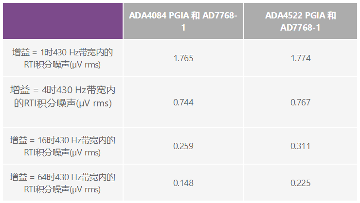 用于地震學(xué)和能源勘探應(yīng)用的低噪聲、低功耗DAQ解決方案