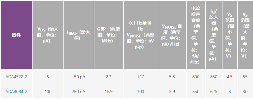 用于地震學(xué)和能源勘探應(yīng)用的低噪聲、低功耗DAQ解決方案
