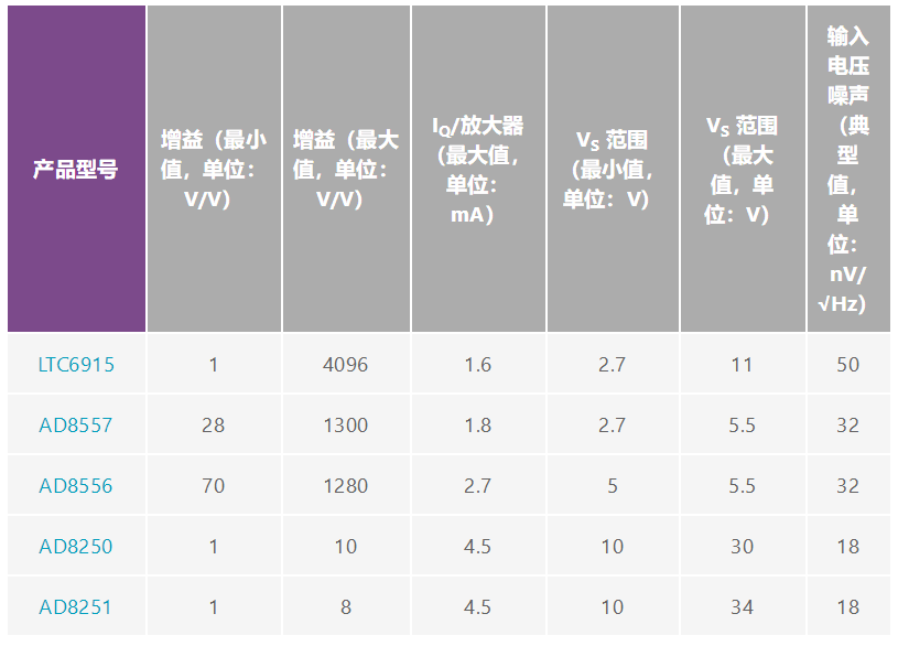 用于地震學(xué)和能源勘探應(yīng)用的低噪聲、低功耗DAQ解決方案