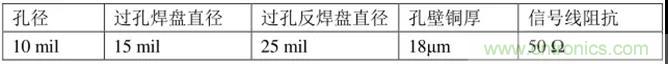 高速信號添加回流地過孔，到底有沒有用？