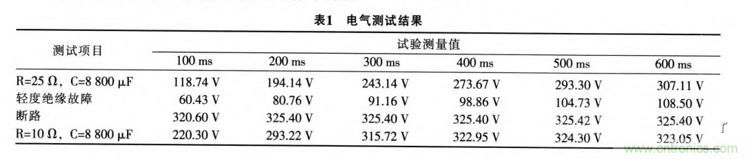 分析電機控制器為何要預(yù)充電電路及電路設(shè)計、失效