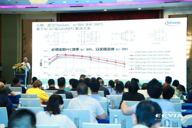 快充僅是第三代半導(dǎo)體應(yīng)用“磨刀石”，落地這一領(lǐng)域可每年省電40億度