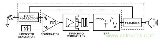 如何設(shè)計(jì)高電壓范圍的揚(yáng)聲器輸出電流監(jiān)控電路？