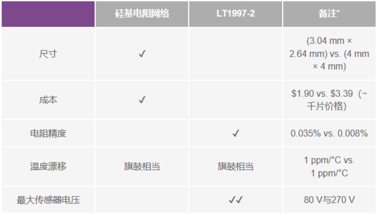 有沒有一種簡單的辦法來創(chuàng)建適合傳感器偏置應用的高壓電源？