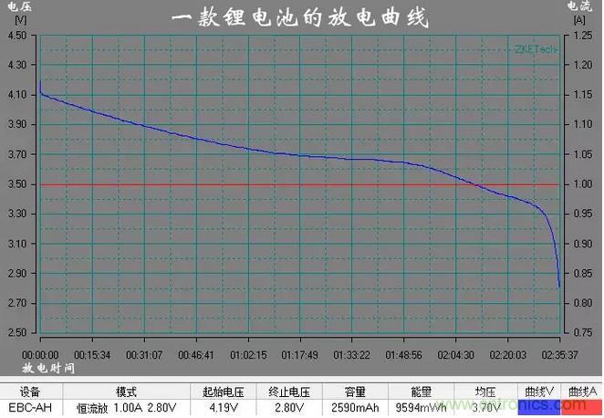 電池電壓偵測電路“踩坑”：分壓電阻的精度竟然是5%，不是1%