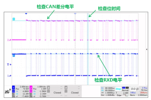 CAN接口異常如何分析？看這篇就夠了