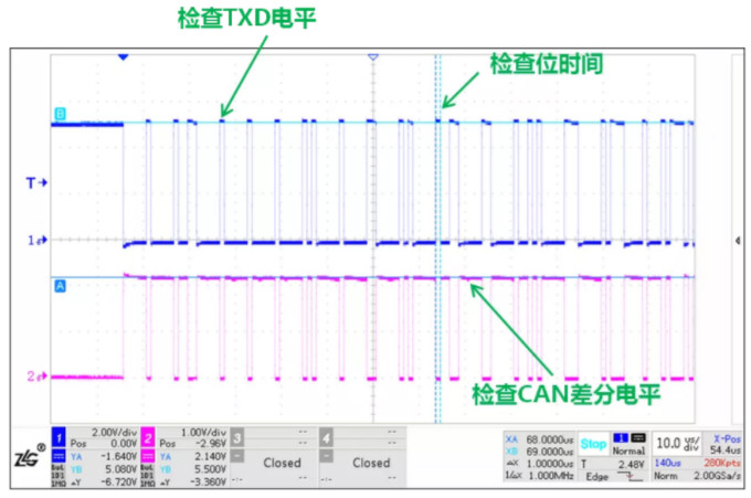 CAN接口異常如何分析？看這篇就夠了