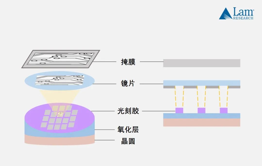揭秘半導(dǎo)體制造全流程(上篇)