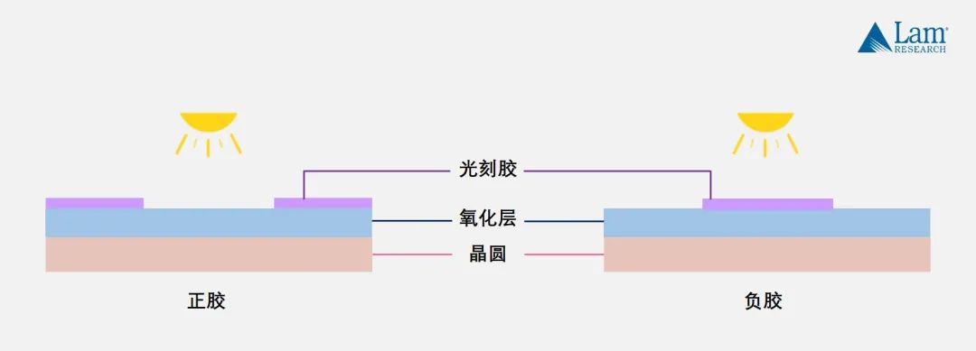 揭秘半導(dǎo)體制造全流程(上篇)