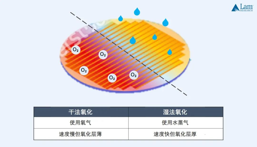 揭秘半導(dǎo)體制造全流程(上篇)