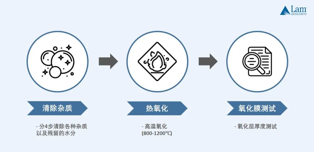 揭秘半導(dǎo)體制造全流程(上篇)