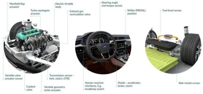 Melexis第三代Triaxis磁傳感器助推應(yīng)用創(chuàng)新，車載爆款一觸即發(fā)