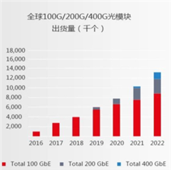 助力高速光模塊市場(chǎng)，提供高集成度，更小封裝電源的解決方案