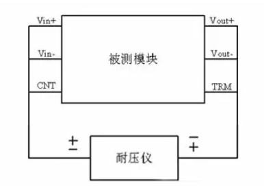 隔離電源和非隔離電源的區(qū)別，小白必讀！