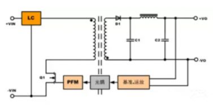 隔離電源和非隔離電源的區(qū)別，小白必讀！