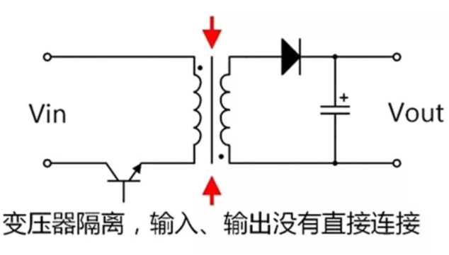 隔離電源和非隔離電源的區(qū)別，小白必讀！