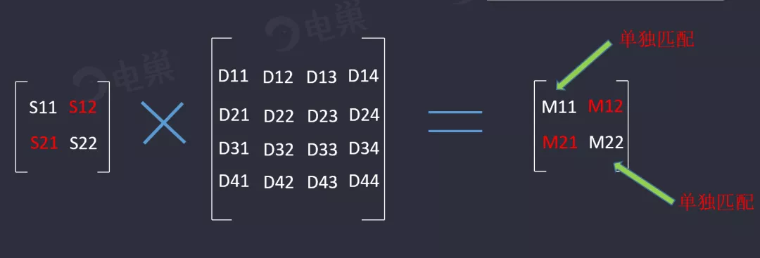 天線隔離度都有哪些問題需要我們關(guān)注？
