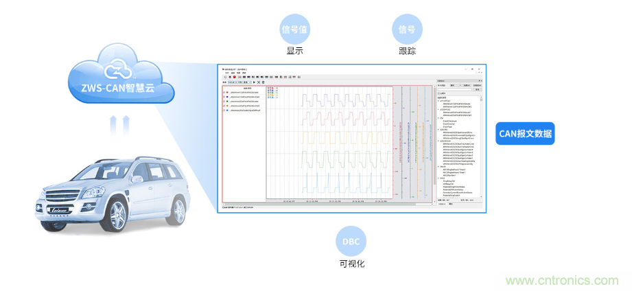 如何快速實(shí)現(xiàn)疫苗冷鏈運(yùn)輸?shù)臄?shù)據(jù)監(jiān)控？
