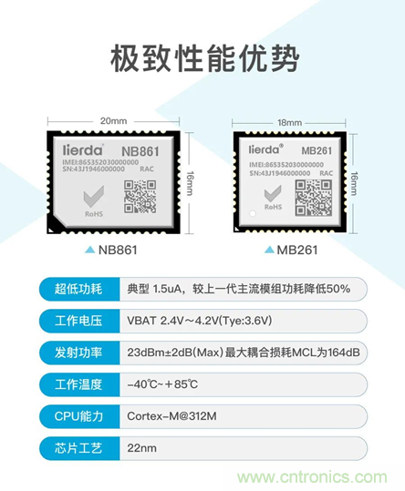 為安全而生！利爾達推出新一代紫光展銳平臺UIS8811 NB－IoT安全模組