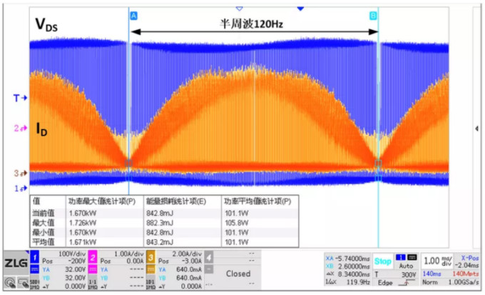 你的MOSFET為什么發(fā)熱那么嚴(yán)重？