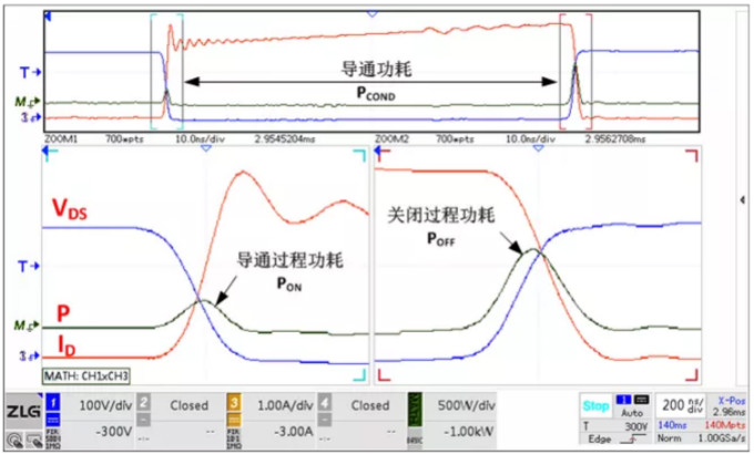 你的MOSFET為什么發(fā)熱那么嚴(yán)重？