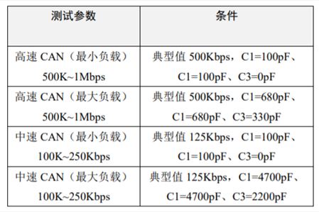 為什么CAN一致性測試中這幾項如此重要？