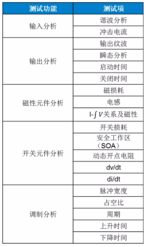 板子上的MOSFET莫名炸機，多半是這個原因！
