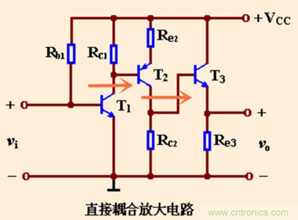 解惑：耦合在電路中的作用？為什么需要耦合？