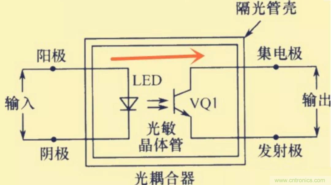 解惑：耦合在電路中的作用？為什么需要耦合？