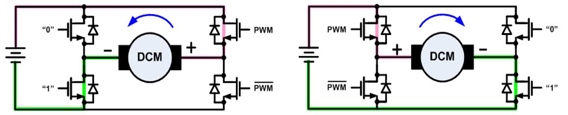 無刷直流電機(jī)、有刷直流電機(jī)：該如何選擇？