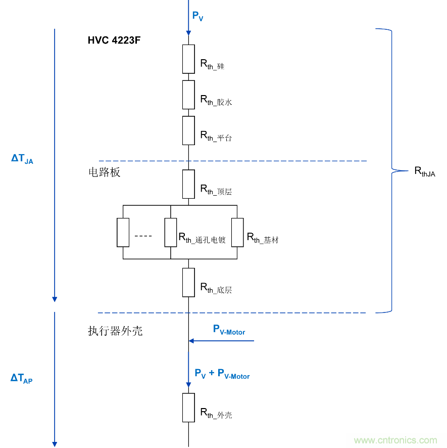 如何優(yōu)化嵌入式電機控制系統的功率耗散和溫度耗散？