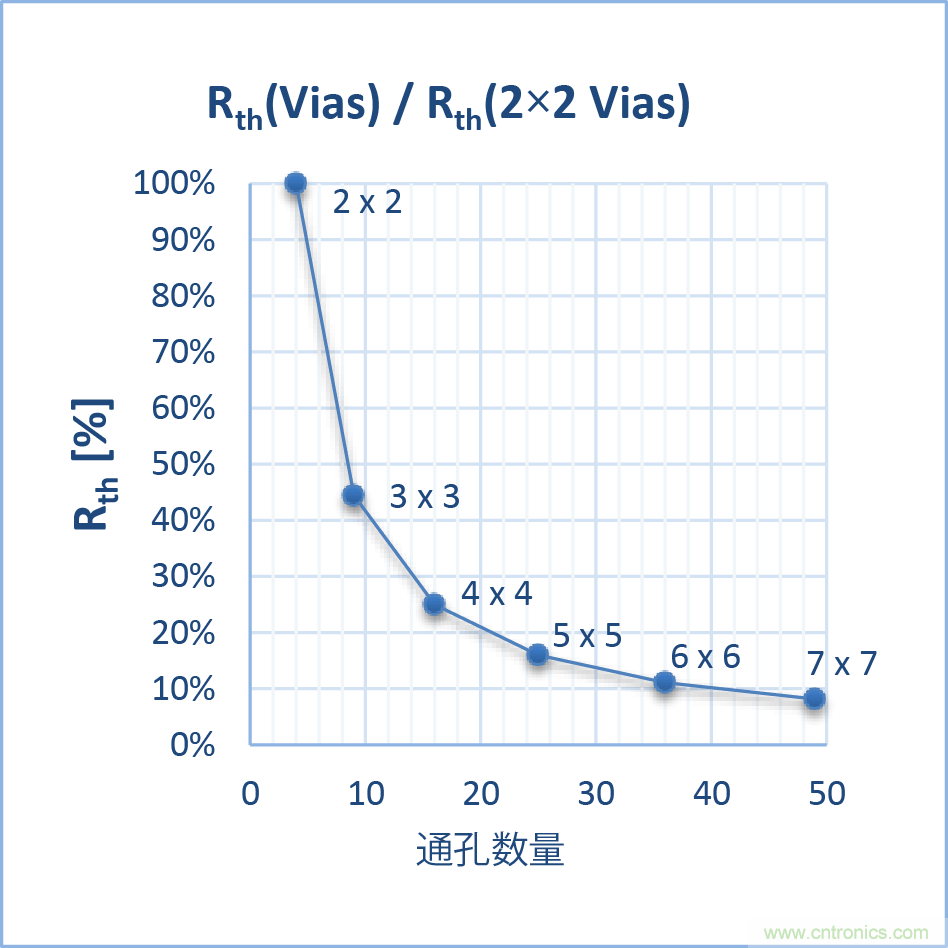 如何優(yōu)化嵌入式電機控制系統的功率耗散和溫度耗散？