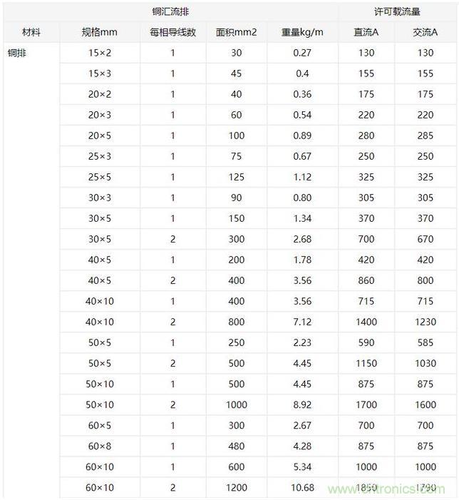什么樣的PCB才能承受住100 A的電流？