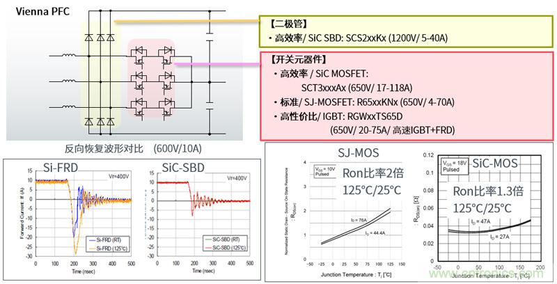 羅姆為電動(dòng)汽車(chē)充電樁打造高效解決方案 羅姆為電動(dòng)汽車(chē)充電樁打造高效解決方案