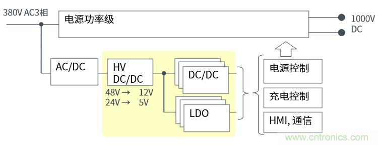 羅姆為電動(dòng)汽車(chē)充電樁打造高效解決方案 羅姆為電動(dòng)汽車(chē)充電樁打造高效解決方案