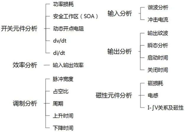 一臺(tái)示波器，如何輕松搞定電源信號(hào)完整性測(cè)試？