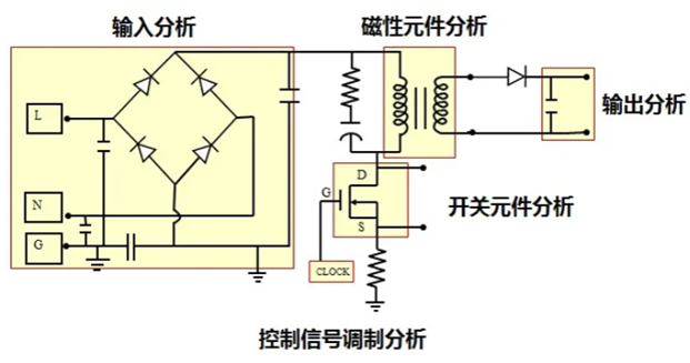 一臺(tái)示波器，如何輕松搞定電源信號(hào)完整性測(cè)試？