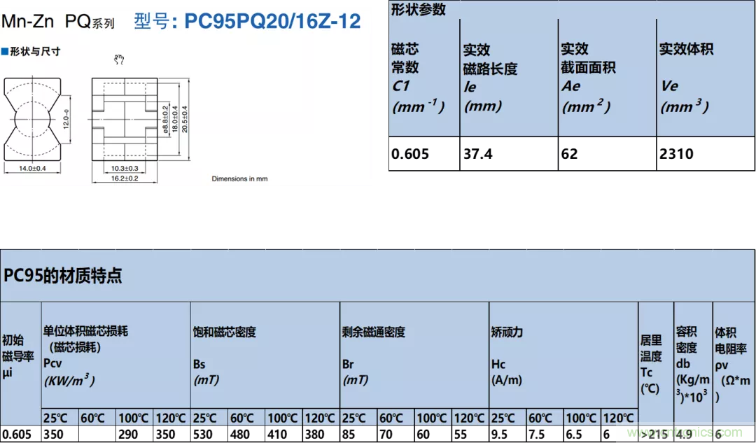 如何判斷電感飽和？