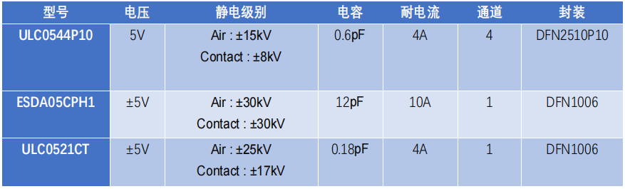邊緣計算網(wǎng)關的接口保護設計