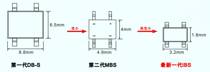 伺服電機(jī)驅(qū)動(dòng)接口、電源保護(hù)方案