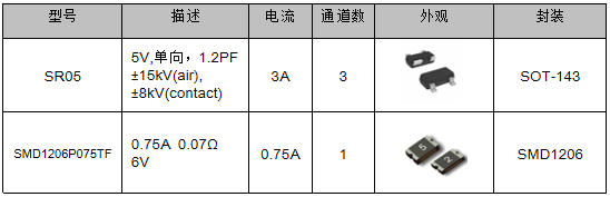 伺服電機(jī)驅(qū)動(dòng)接口、電源保護(hù)方案