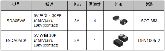 伺服電機(jī)驅(qū)動(dòng)接口、電源保護(hù)方案