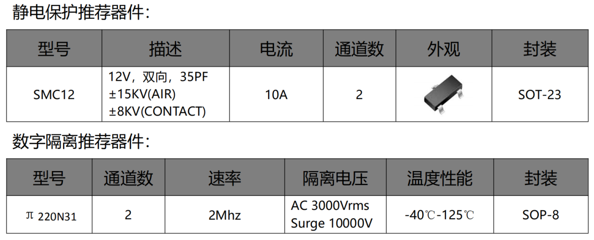 伺服電機(jī)驅(qū)動(dòng)接口、電源保護(hù)方案